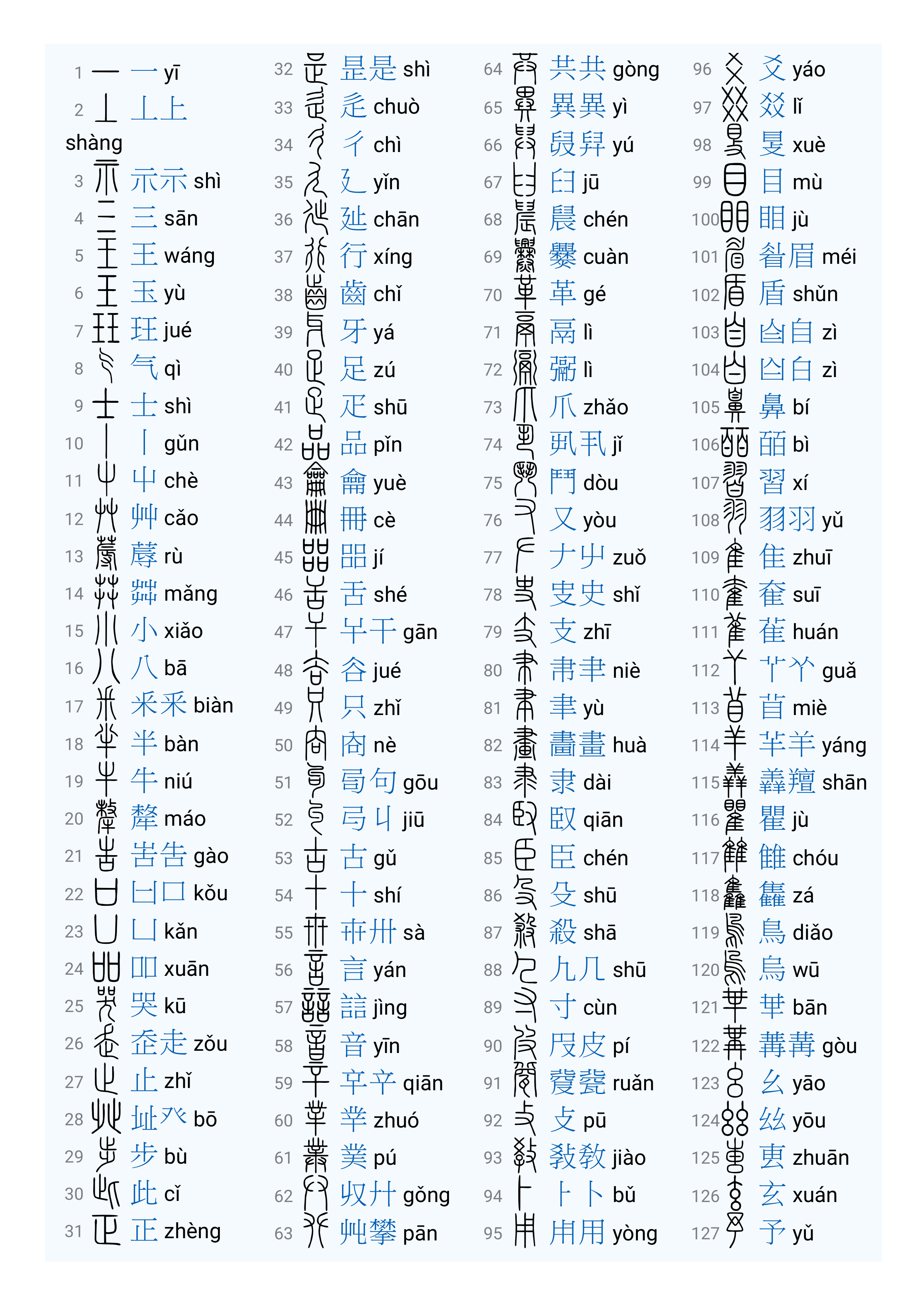 说文解字540部首1