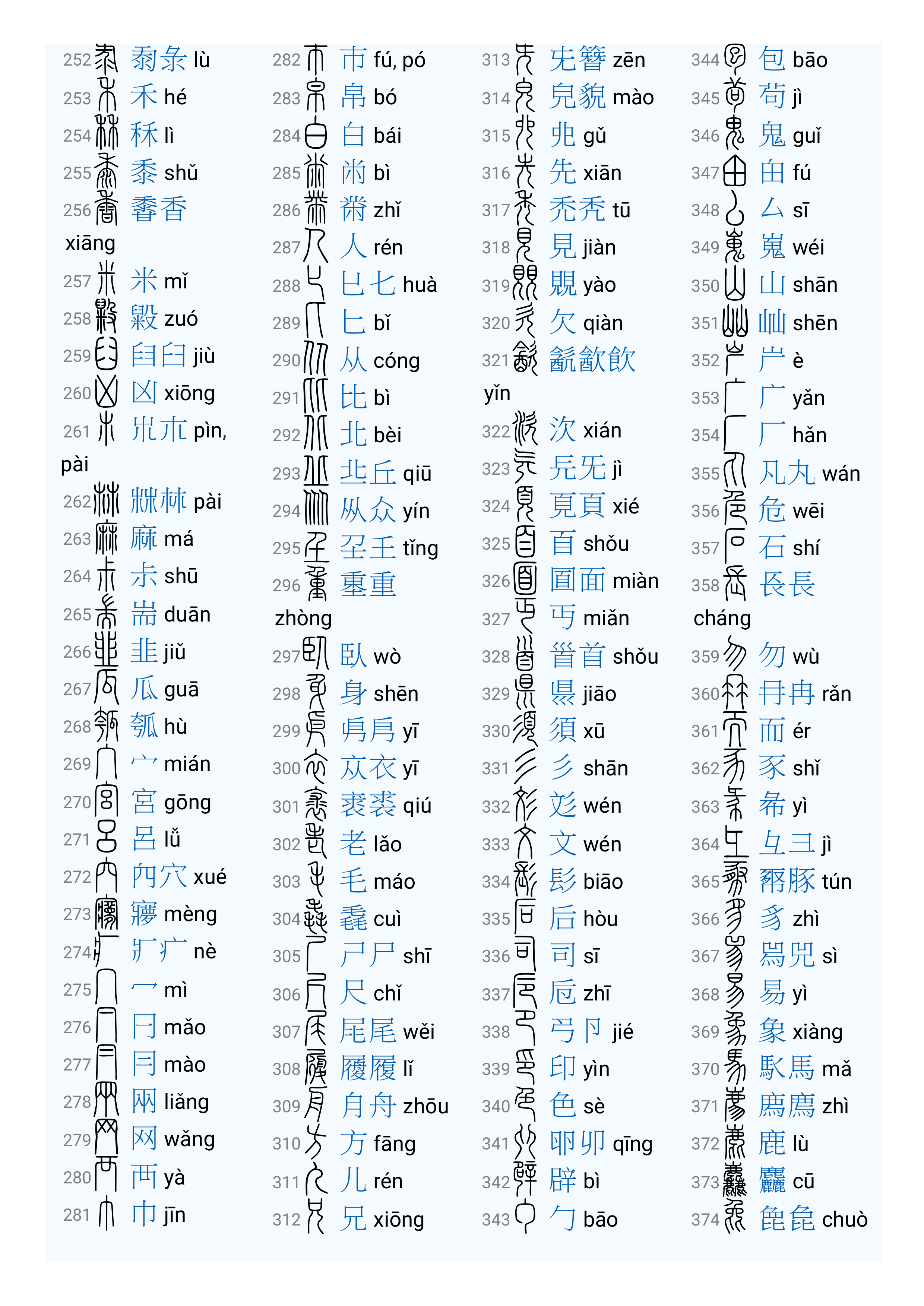 说文解字540部首3