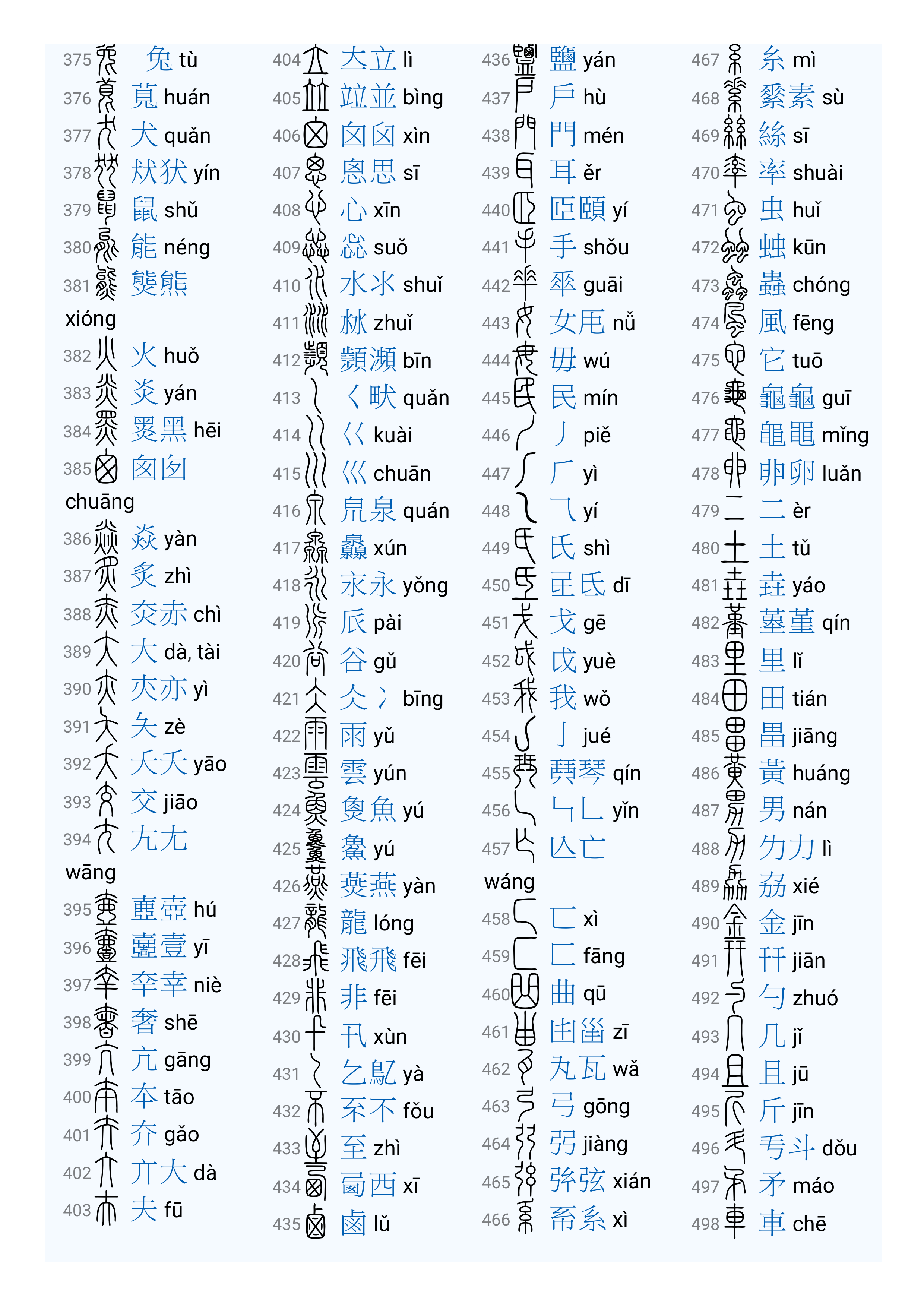 说文解字540部首4
